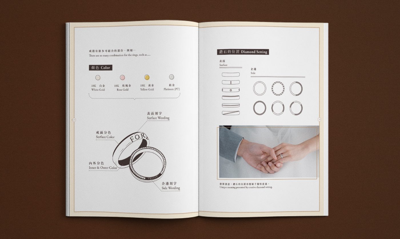 Layout concept for the interior pages of the Guidebook